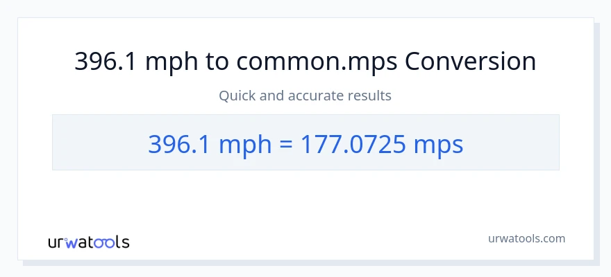 396.1 milya kada oras patungong Meters Per Second na conversion