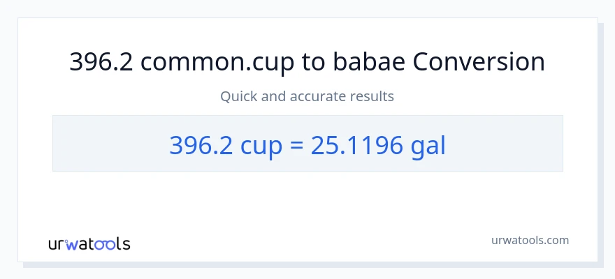 396.2 mga tasa patungong Mga galon na conversion