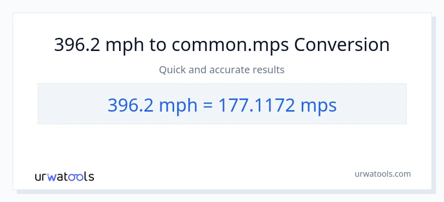 396.2 milya kada oras patungong Meters Per Second na conversion