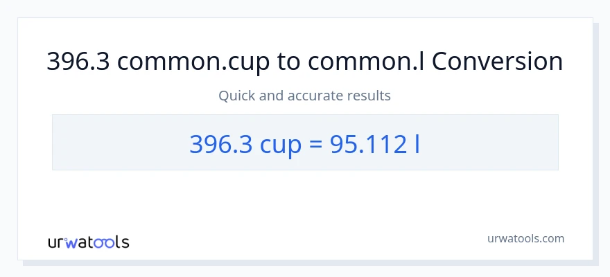 396.3 mga tasa patungong Liters na conversion