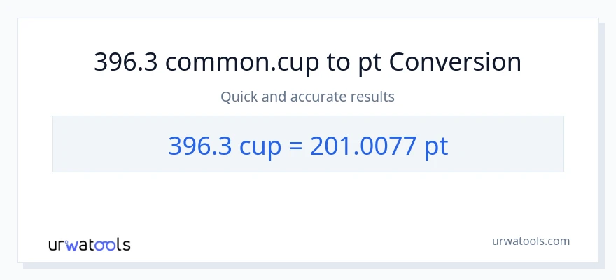 396.3 mga tasa patungong Pints na conversion