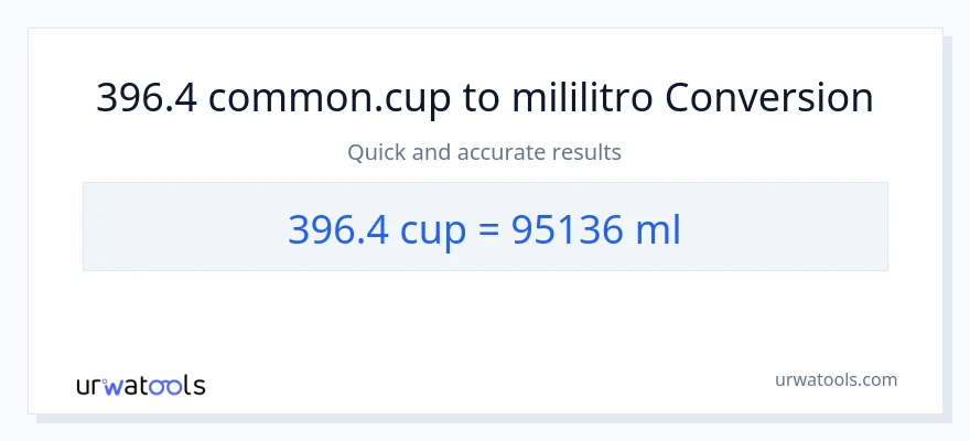 396.4 mga tasa patungong mga mililitro na conversion