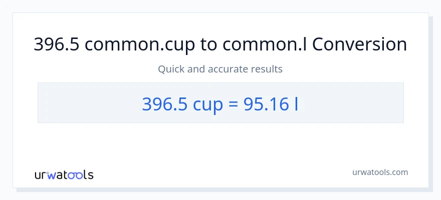 396.5 mga tasa patungong Liters na conversion