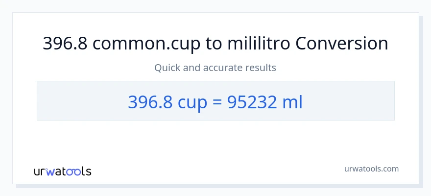 396.8 mga tasa patungong mga mililitro na conversion