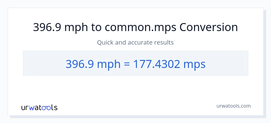 396.9 milya kada oras patungong Meters Per Second na conversion