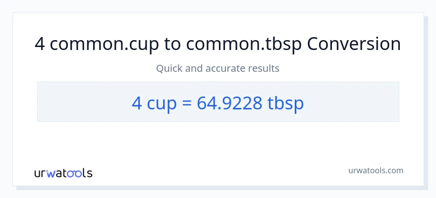 4 mga tasa patungong Tbsps na conversion
