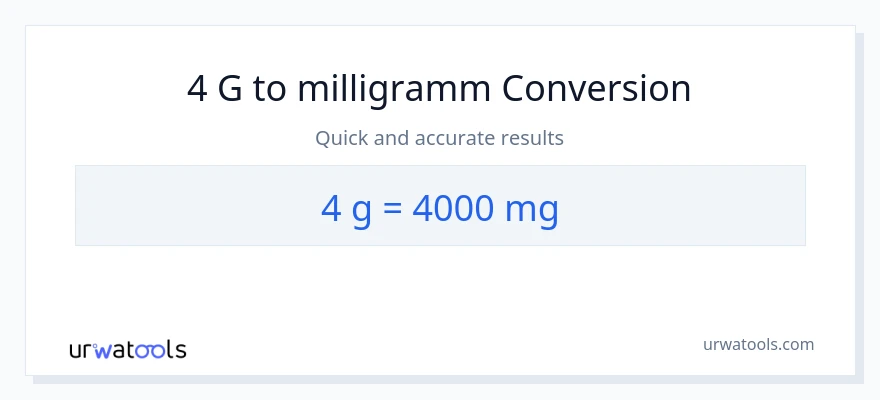 4 Gramm zu Milligramm Umwandlung