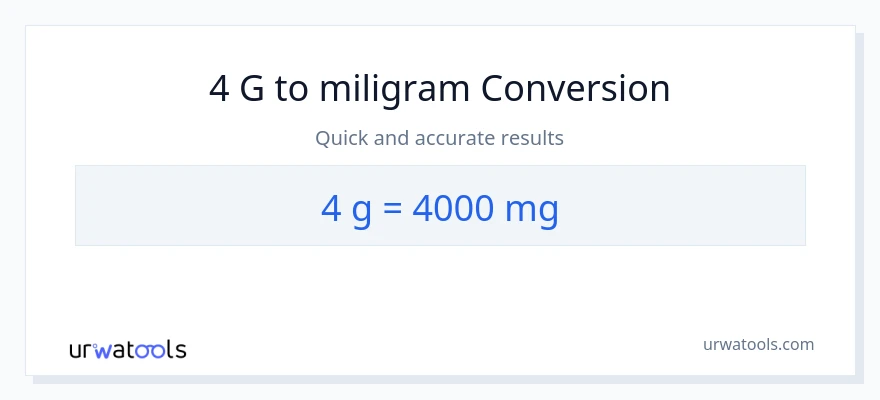 Konwersja 4 Gramy do miligramy