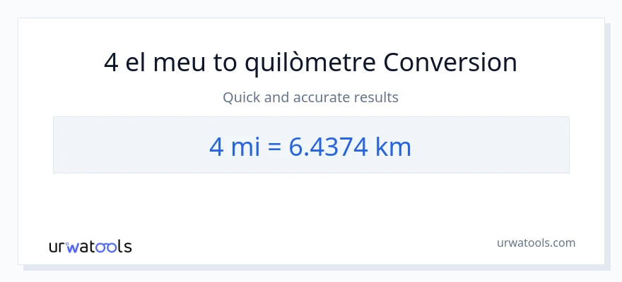 Conversió de 4 milles a Quilòmetres