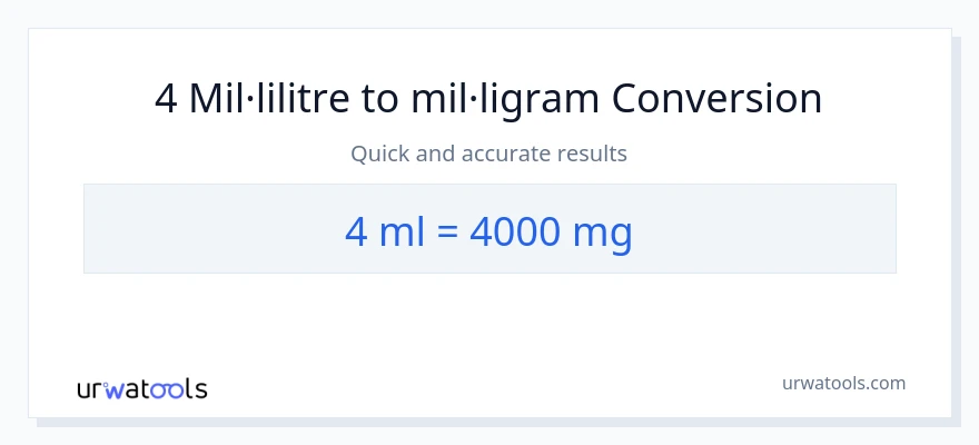 Conversió de 4 mil·lilitres a mil·ligrams
