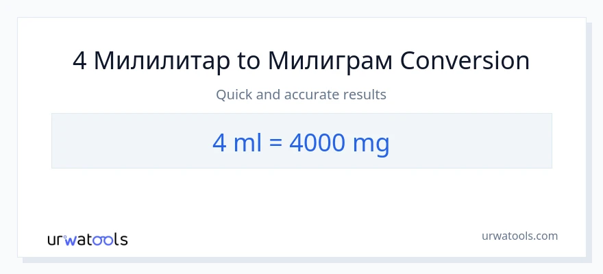 Конверзија од милилитри до милиграми: 1}