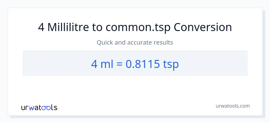Conversion 4 millilitres vers Tsps