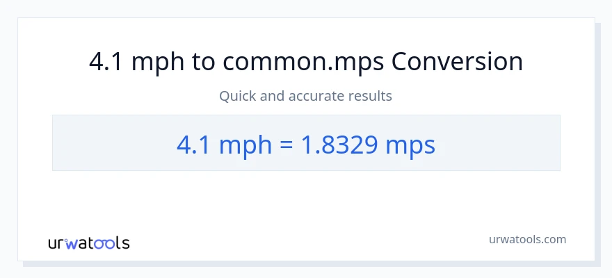4.1 milya kada oras patungong Meters Per Second na conversion