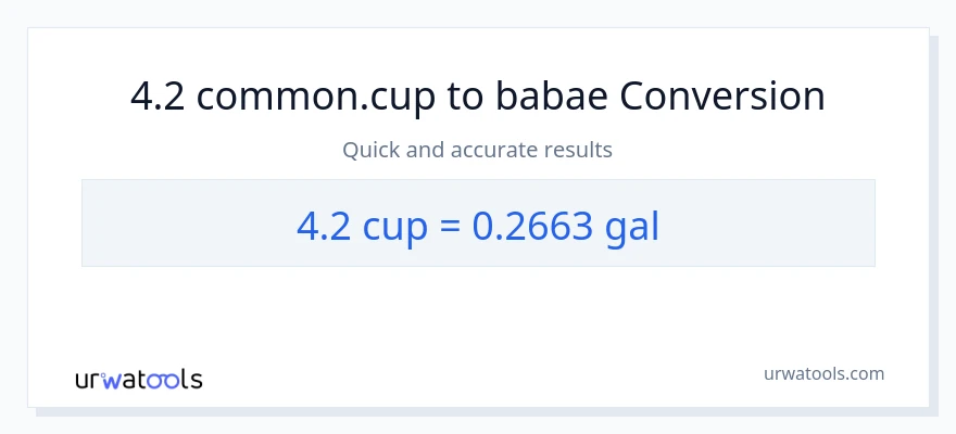 4.2 mga tasa patungong Mga galon na conversion