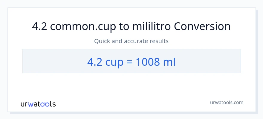 4.2 mga tasa patungong mga mililitro na conversion