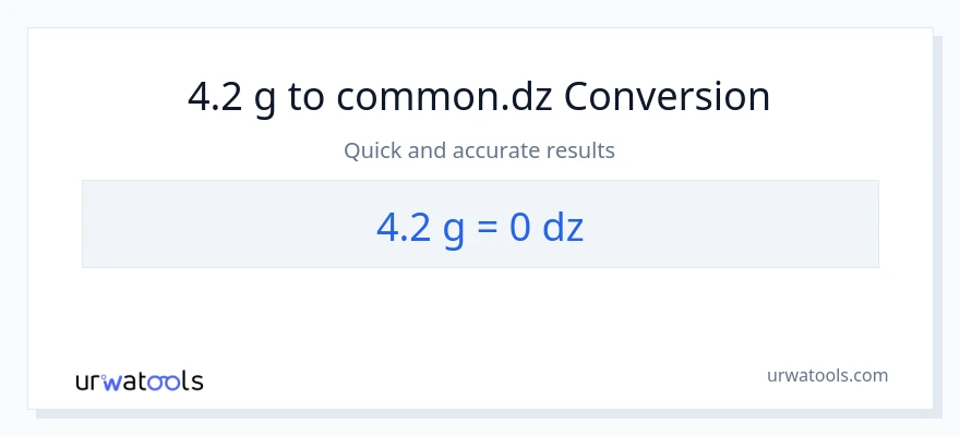 4.2 Gramo patungong Dzs na conversion