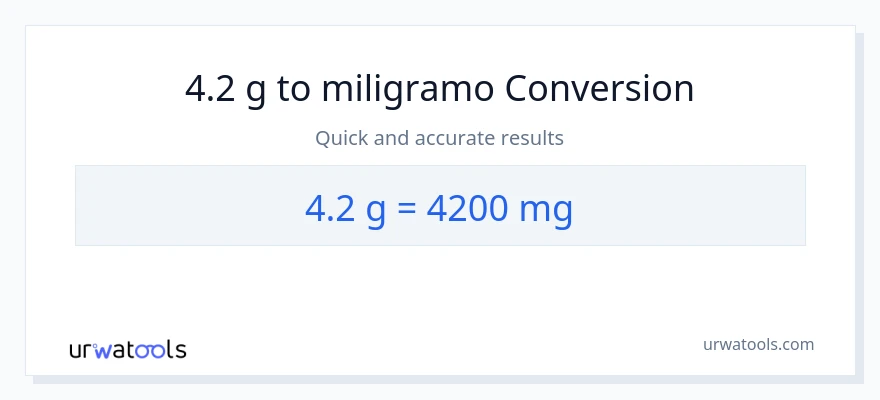 4.2 Gramo patungong miligramo na conversion