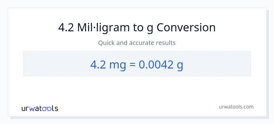 Conversió de 4.2 mil·ligrams a Grams