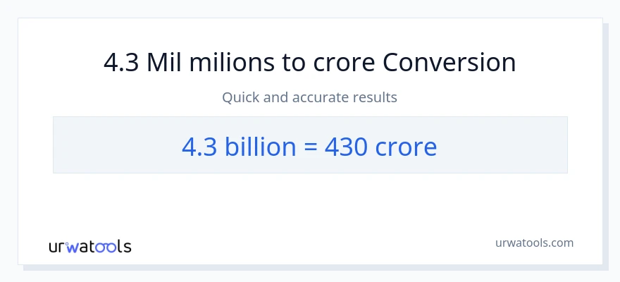Conversió de 4.3 milers de milions a crores