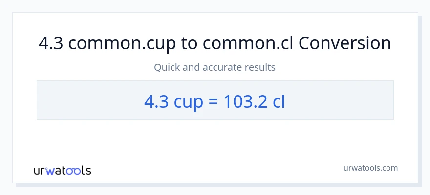 4.3 mga tasa patungong Cls na conversion