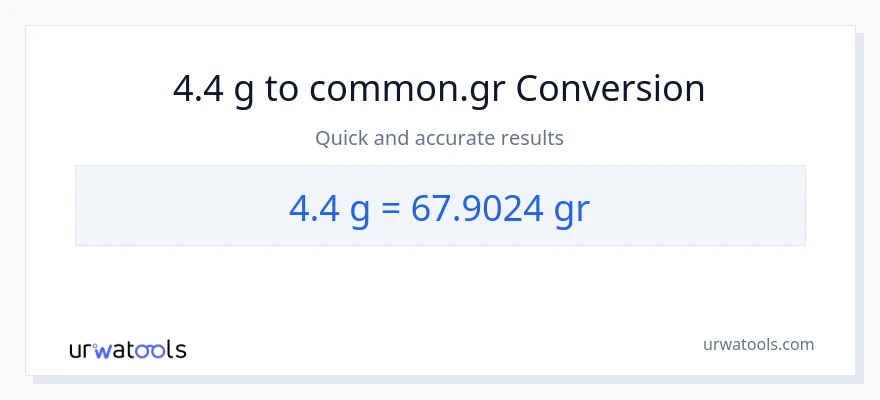 4.4 Gramo patungong Grs na conversion