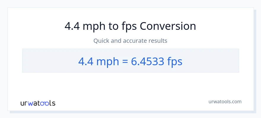 4.4 milya kada oras patungong Feet Per Second na conversion