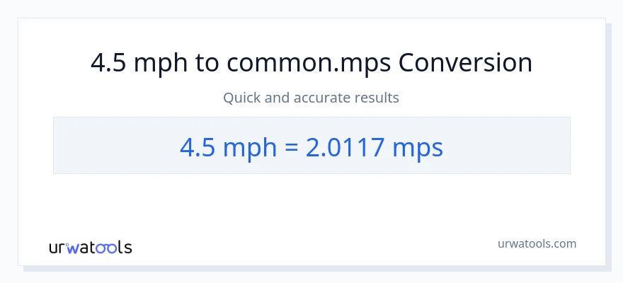 4.5 milya kada oras patungong Meters Per Second na conversion