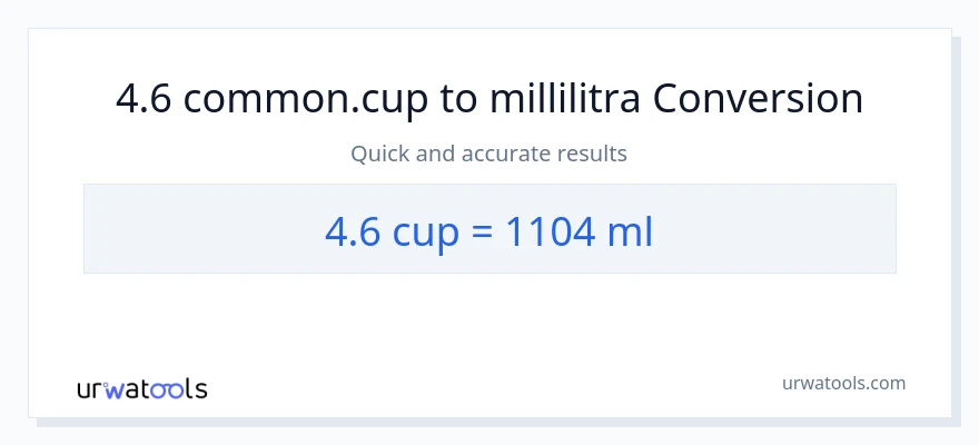 4.6 kupit - millilitraa muunnos