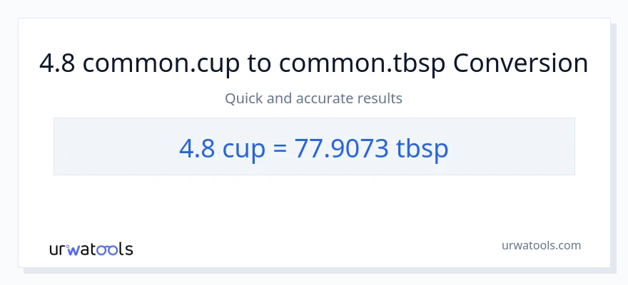 4.8 mga tasa patungong Tbsps na conversion
