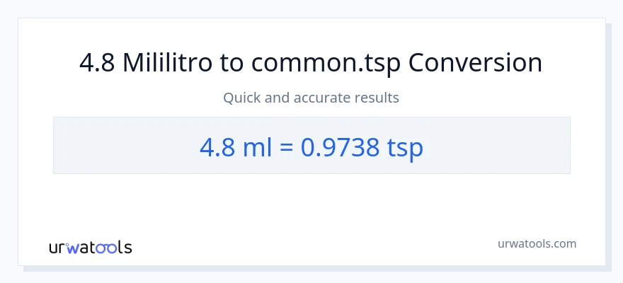 4.8 mga mililitro patungong Tsps na conversion