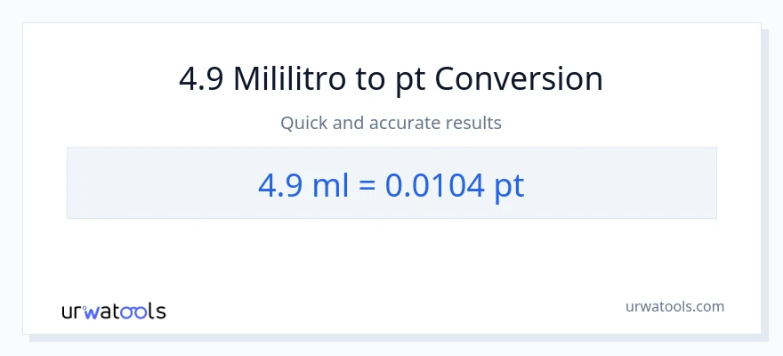 4.9 mga mililitro patungong Pints na conversion
