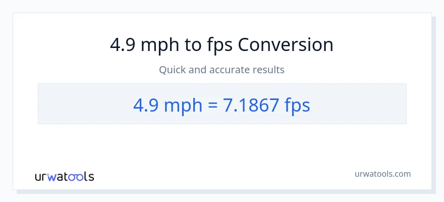 4.9 milya kada oras patungong Feet Per Second na conversion