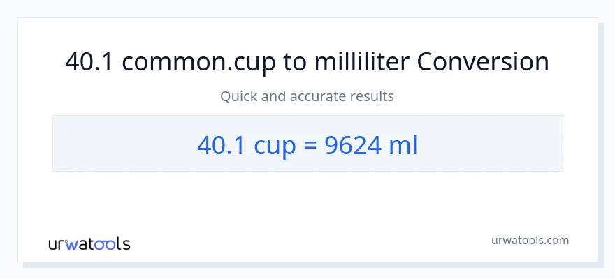 40.1 kopper til milliliter konvertering