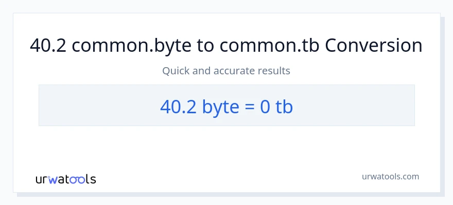 40.2 Bytes patungong Terabytes na conversion