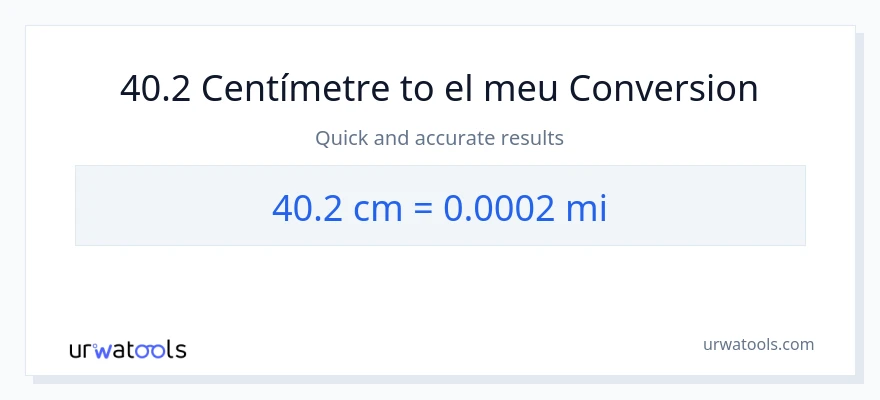 Conversió de 40.2 Centímetres a milles