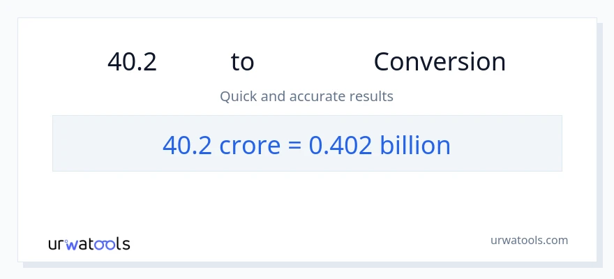 40.2 కోట్లు నుండి బిలియన్లు కు మార్పిడి