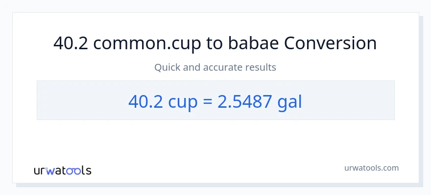40.2 mga tasa patungong Mga galon na conversion