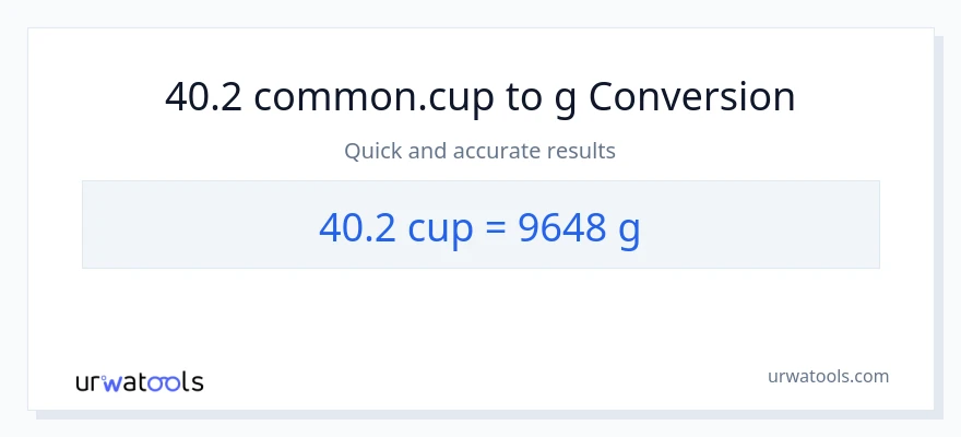 Conversió de 40.2 tasses a Grams