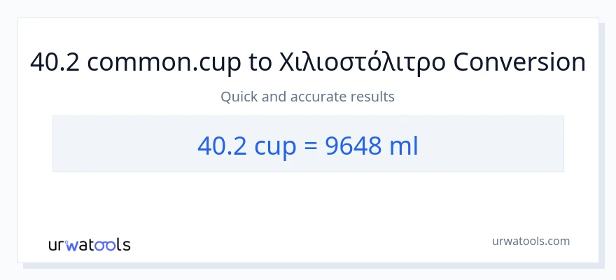 Μετατροπή 40.2 κύπελλα σε χιλιοστόλιτρα