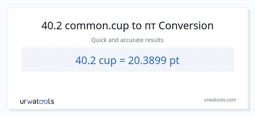 Конверсія з чашки у Pints: 40.2