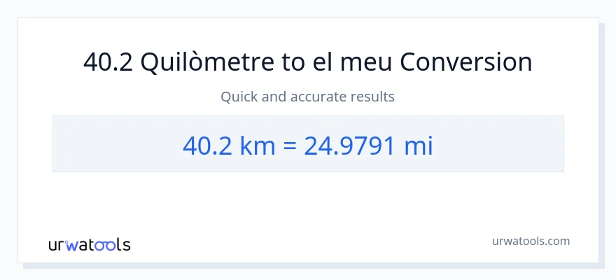 Conversió de 40.2 Quilòmetres a milles