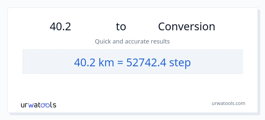 40.2 キロメートル から 手順 への変換