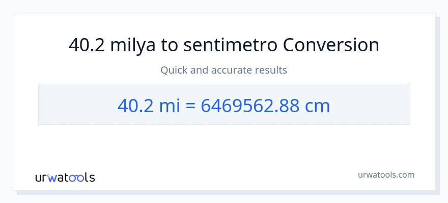 40.2 milya patungong Mga Sentimetro na conversion