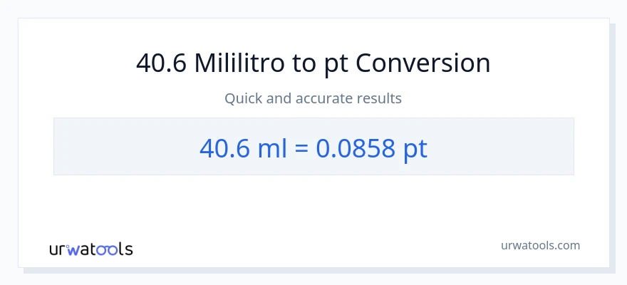 40.6 mga mililitro patungong Pints na conversion
