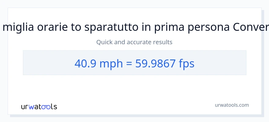 Conversione da 40.9 miglia all'ora a Feet Per Second