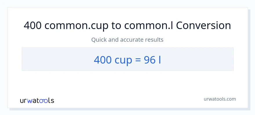 400 mga tasa patungong Liters na conversion