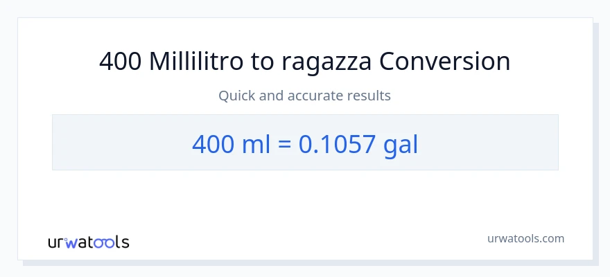Conversione da 400 millilitri a Galloni
