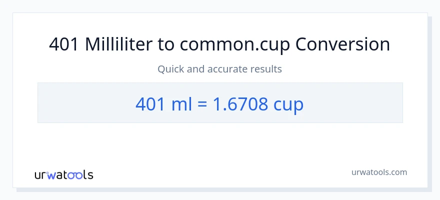 401 milliliter til kopper konvertering