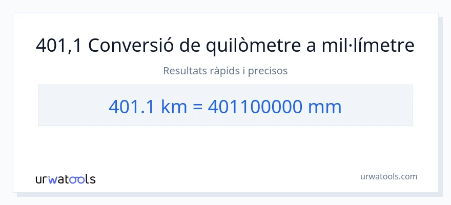 Conversió de 401.1 quilòmetres a mil·límetres