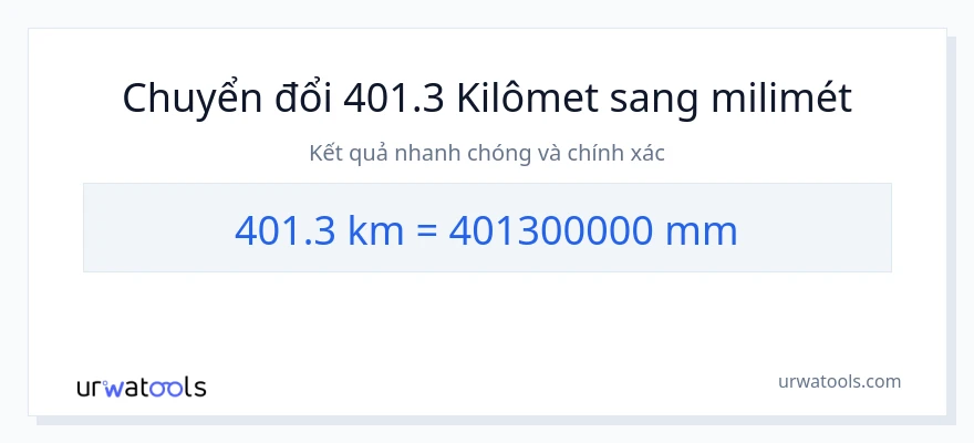 Chuyển đổi 401.3 kilômét sang milimét